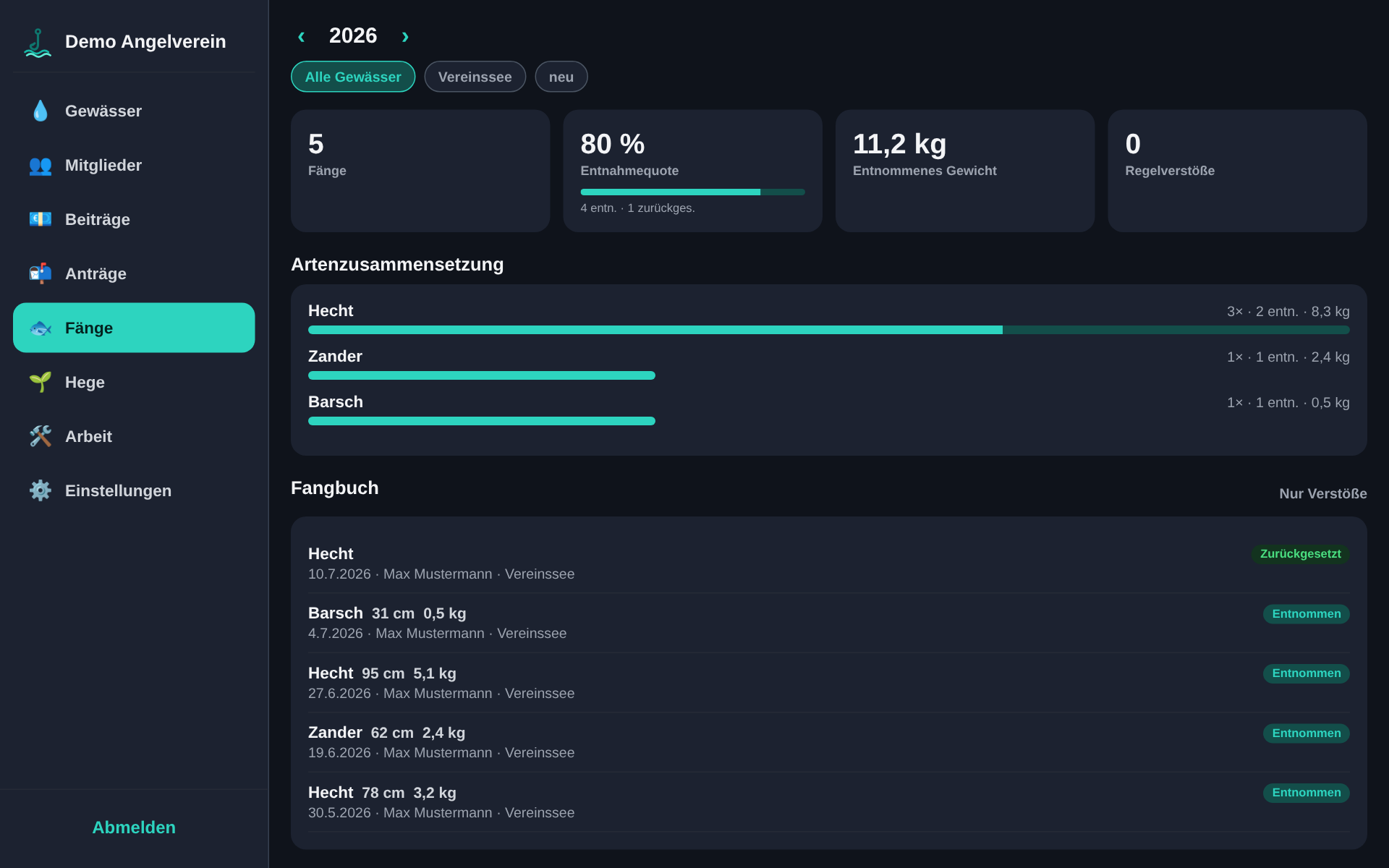 Fangbuch-Auswertung im Vereins-Dashboard (dunkles Design)